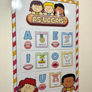 Painel vogais